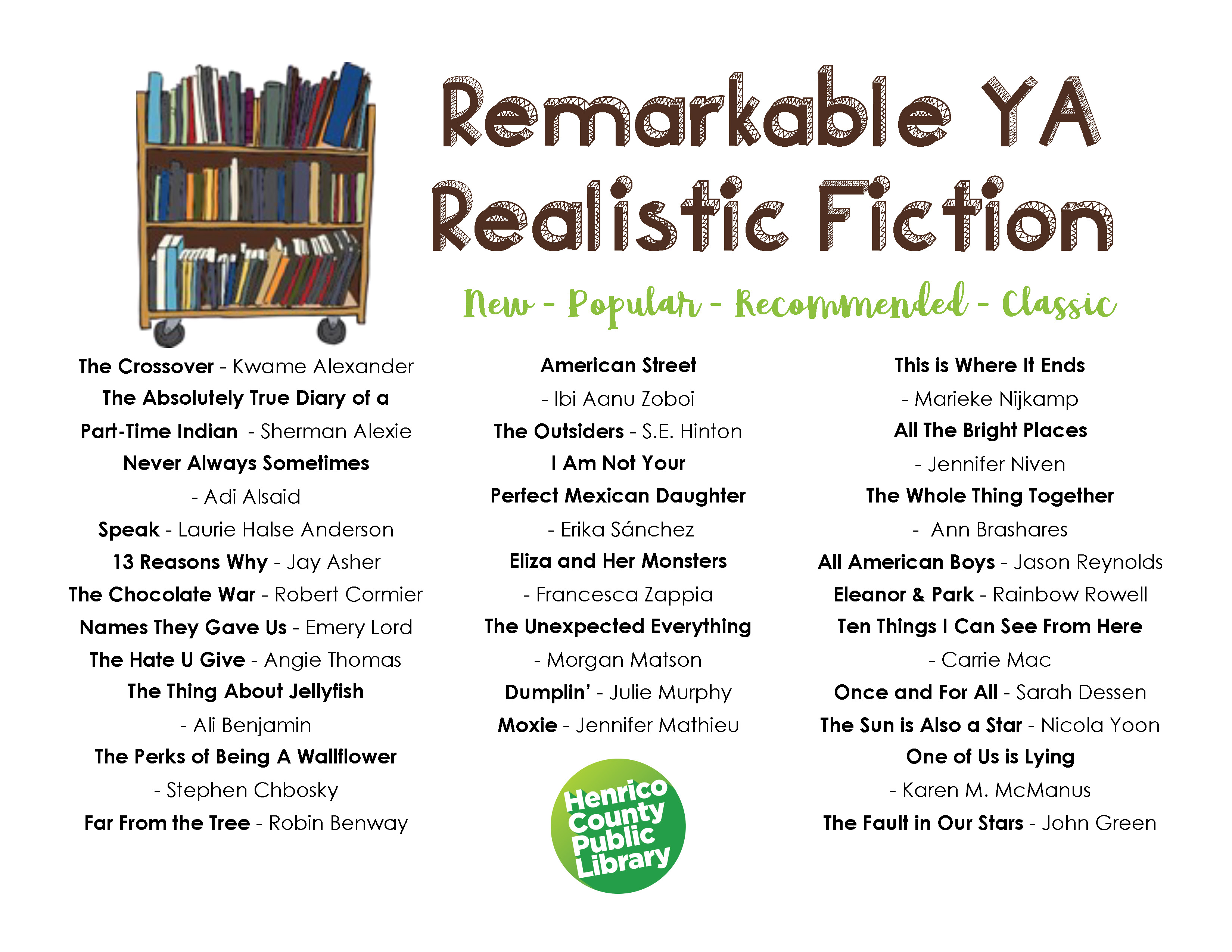 This image is a list of Young Adult Remarkable Realistic Fiction Books. Click or select for an accessible PDF.