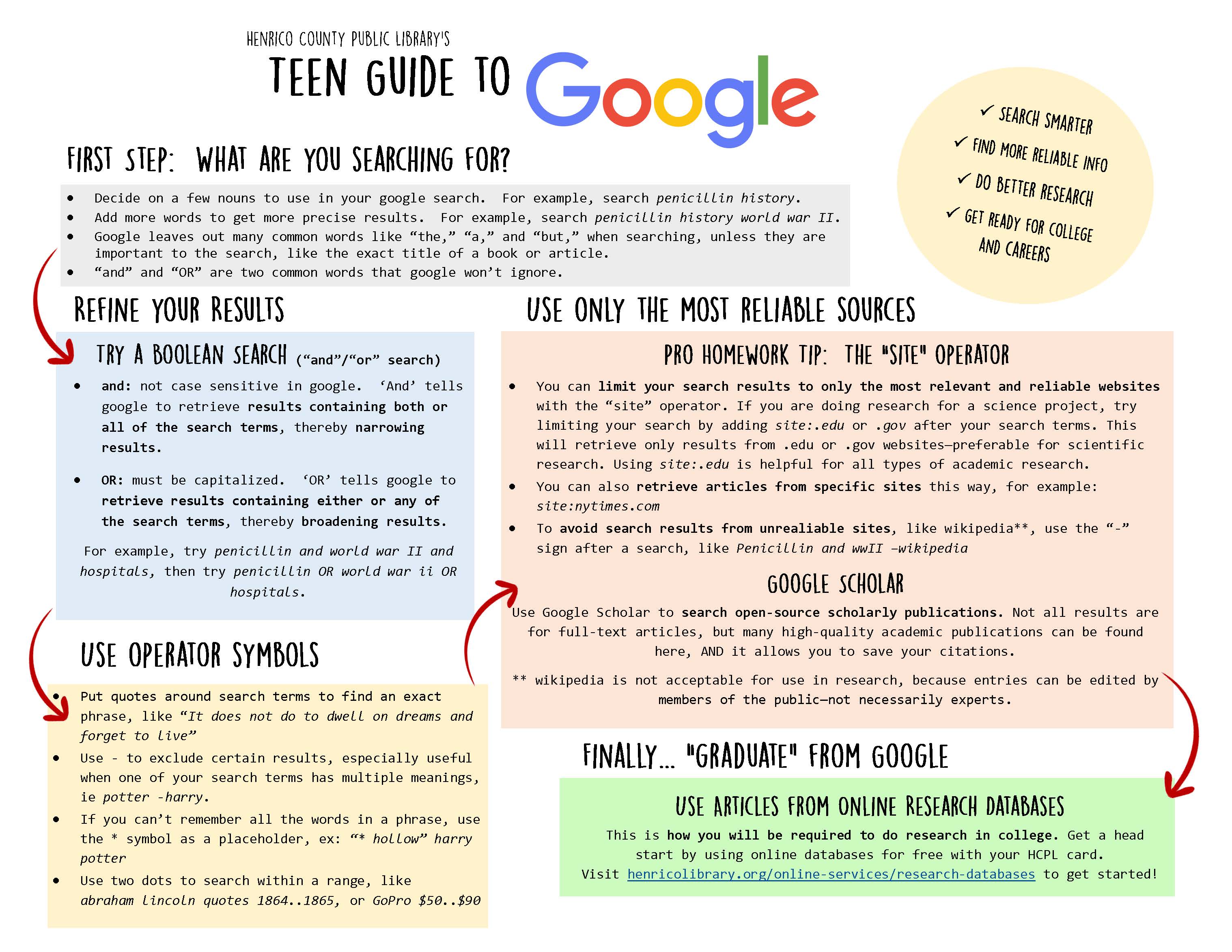 Infographic of Teen Guide to Google. Click or select for an accessible PDF.